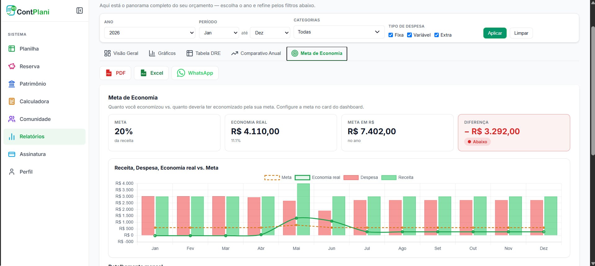 Acompanhamento da meta de economia mês a mês no relatório